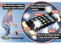 Now airbags for smartphones!