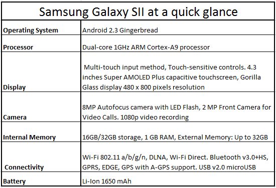 Samsung Galaxy SII